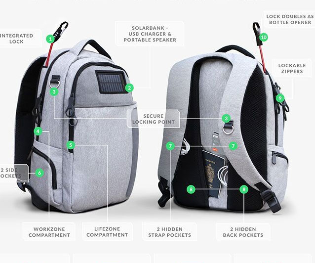 Solar Powered AntiTheft Backpack